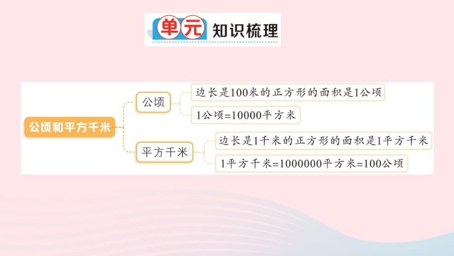 2023四年级数学上册2公顷和平方千米单元复习提升作业课件新人教版_第2页