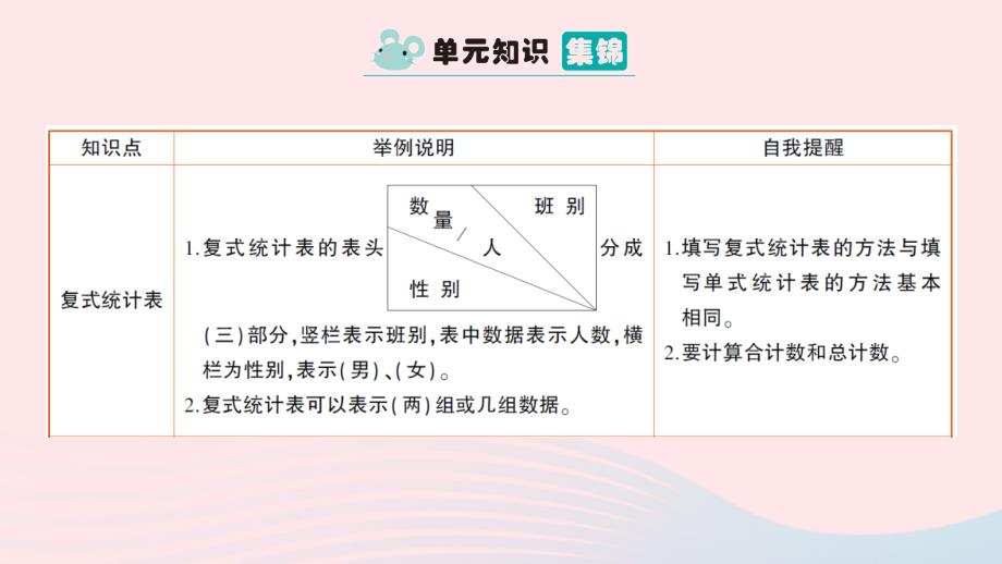 2023五年级数学上册六统计表和条形统计图二单元复习提升作业课件苏教版_第2页