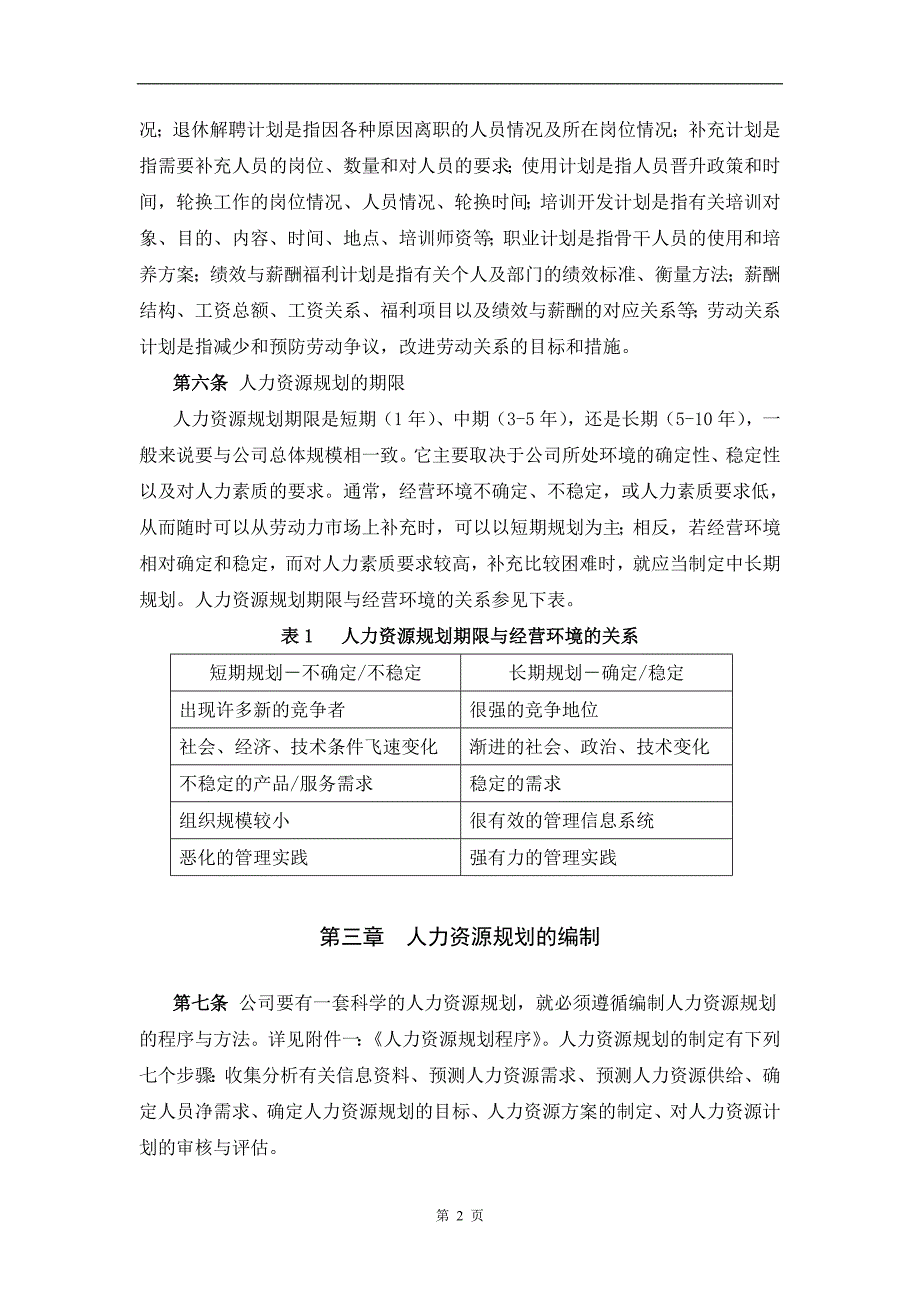 【方案】202X年人力资源规划方案（一）_第4页