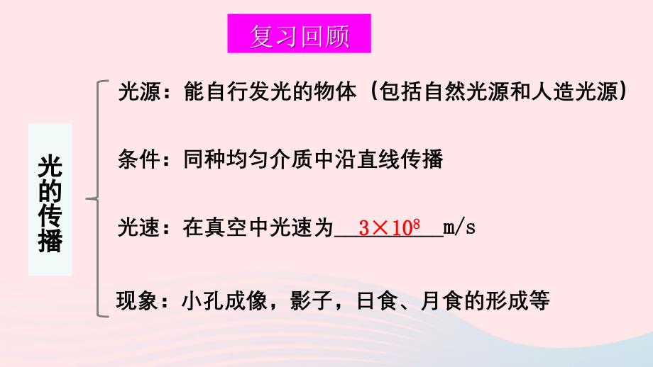 2023八年级物理上册第五章光现象章末复习上课课件新版北师大版_第2页