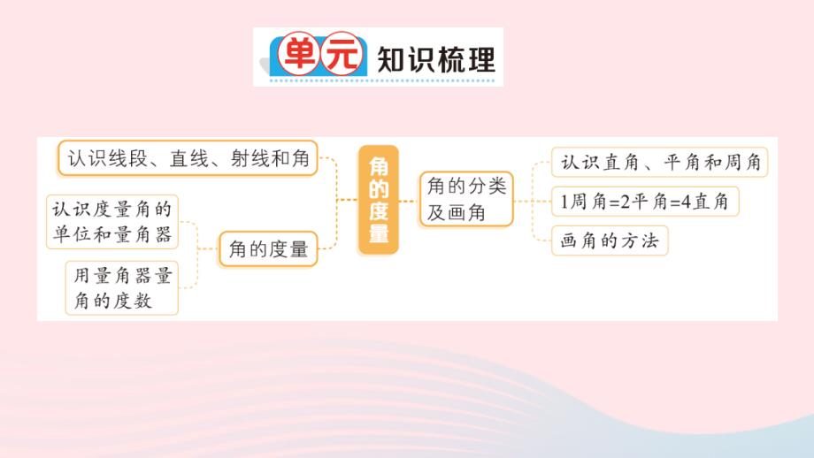 2023四年级数学上册3角的度量单元复习提升作业课件新人教版_第2页