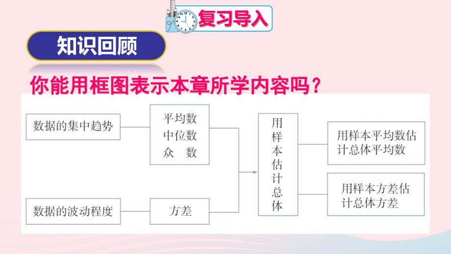 2023八年级数学下册第二十章数据的分析章末复习上课课件新版新人教版_第2页