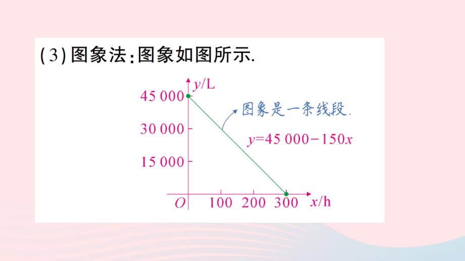 2023八年级数学下册第4章一次函数4.1函数和它的表示法4.1.2函数的表示法作业课件新版湘教版_第4页