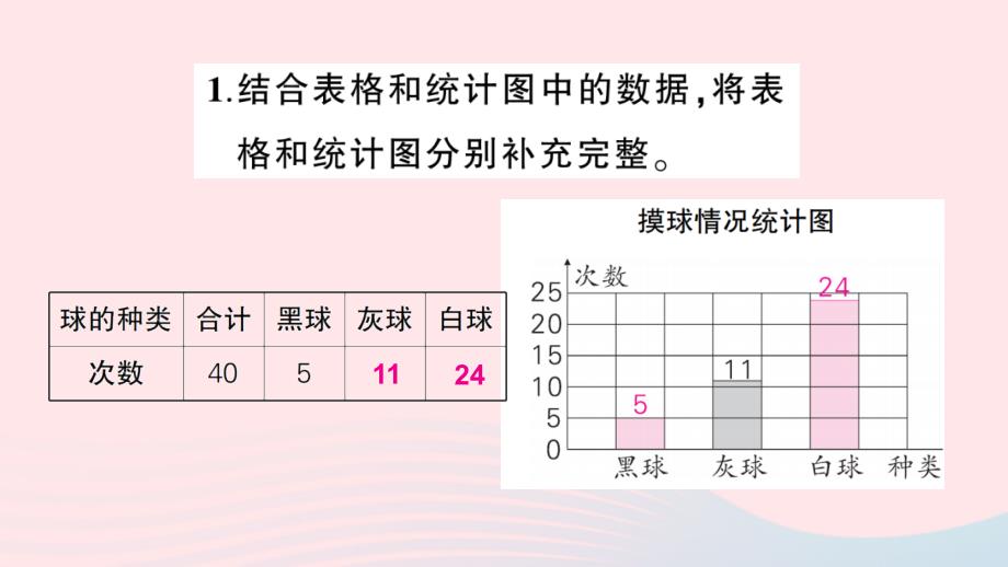 2023四年级数学上册第78单元复习提升作业课件新人教版_第3页