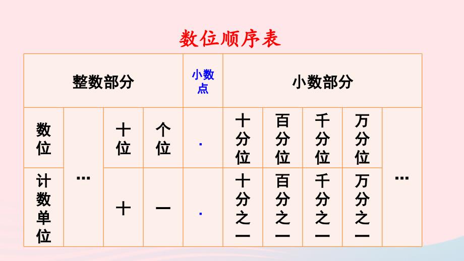 2023四年级数学下册9总复习专题一数与代数第1课时小数上课课件西师大版_第3页