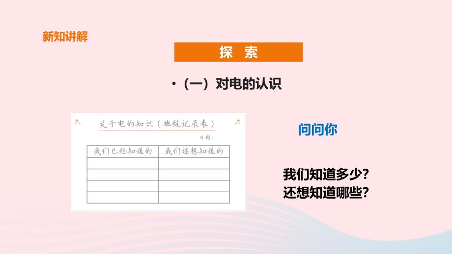 2023四年级科学下册电路2.1电和我们的生活课件教科版_第4页