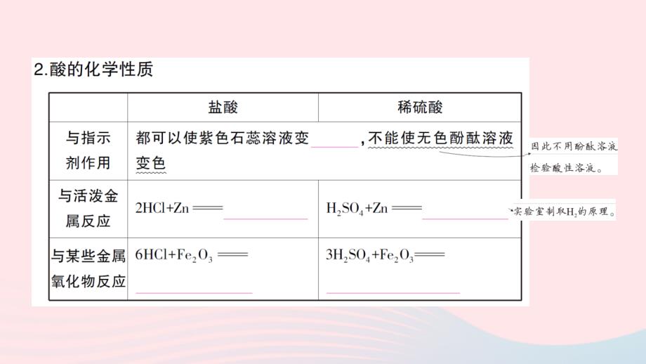 2023九年级化学下册第十单元酸和碱课题1常见的酸和碱第2课时酸的化学性质考点笔记作业课件新版新人教版_第3页