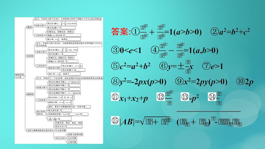 广西专版2023_2024学年新教材高中数学第3章圆锥曲线的方程章末核心素养整合课件新人教版选择性必修第一册_第4页