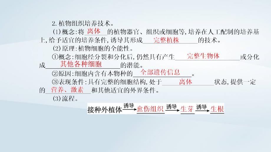 新教材同步辅导2023年高中生物第2章细胞工程第1节植物细胞工程第1课时植物细胞工程的基本技术课件新人教版选择性必修3_第4页