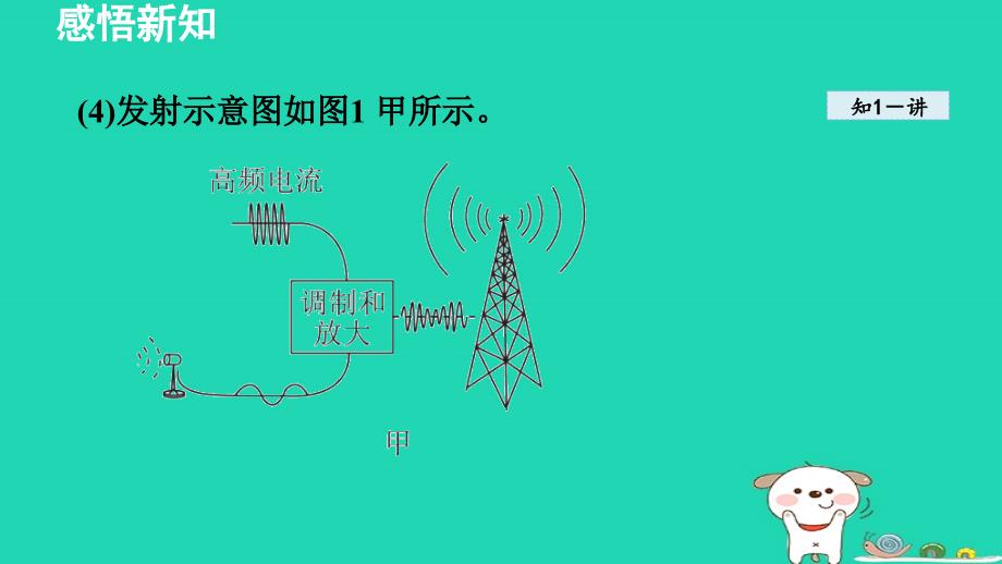 2024九年级物理全册第二十一章信息的传递第3节广播电视和移动通信课件新版新人教版_第4页