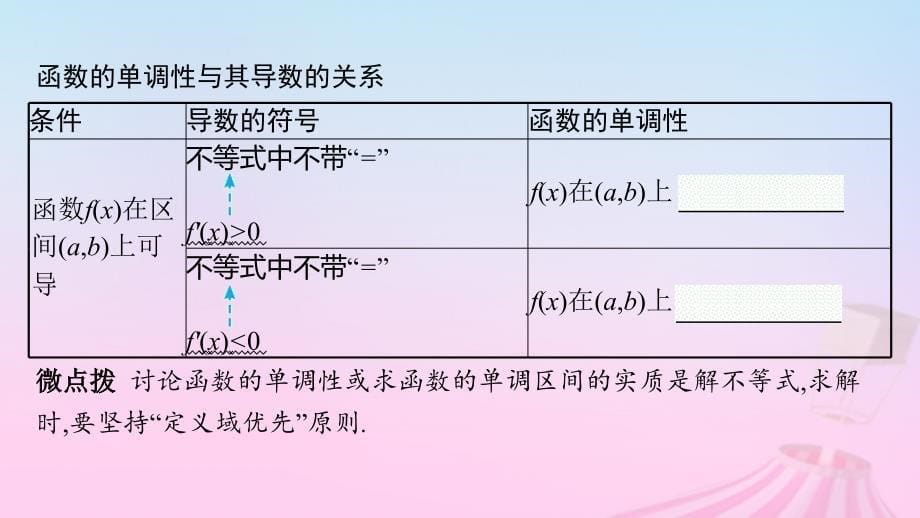 适用于新教材2024版高考数学一轮总复习第四章一元函数的导数及其应用第二节利用导数研究函数的单调性课件北师大版_第5页