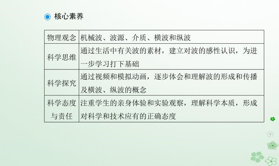 新教材同步辅导2023年高中物理第三章机械波第一节机械波的产生与传播课件粤教版选择性必修第一册_第5页