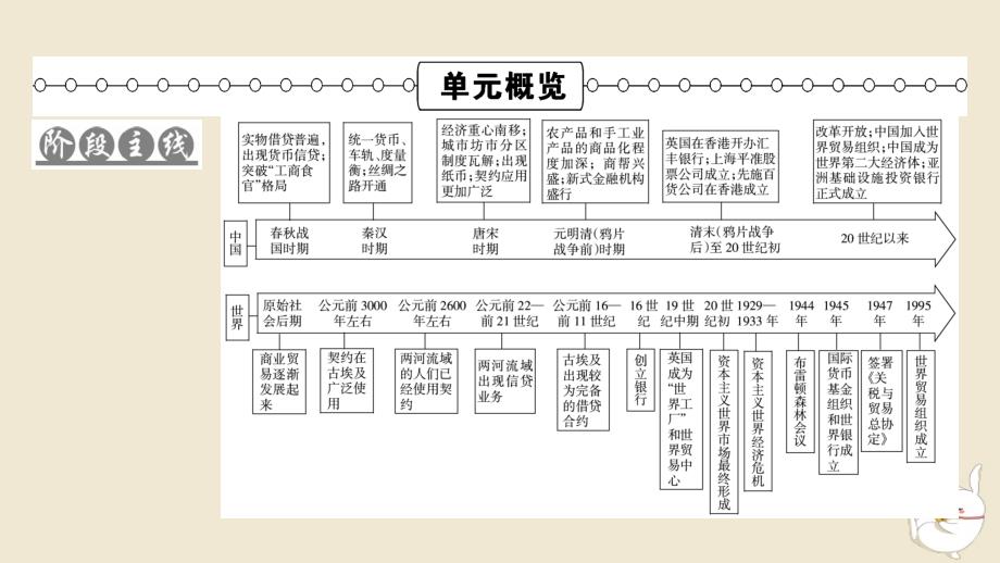 新教材2024版高中历史第三单元商业贸易与日常生活第7课古代的商业贸易课件部编版选择性必修2_第2页