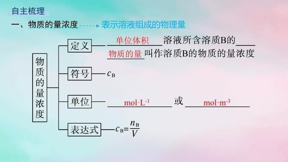 新教材2023_2024学年高中化学第1章认识化学科学第3节第3课时物质的量浓度课件鲁科版必修第一册_第5页