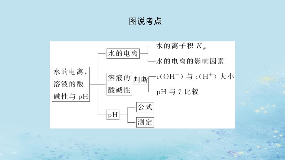 新教材2023版高中化学第三章水溶液中的离子反应与平衡第二节水的电离和溶液的pH第1课时水的电离溶液的酸碱性与pH课件新人教版选择性必修1_第4页