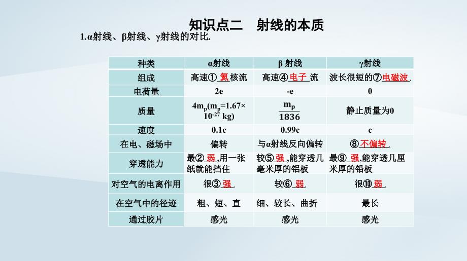 新教材同步辅导2023年高中物理第五章原子核5.1原子核的组成课件新人教版选择性必修第三册_第4页