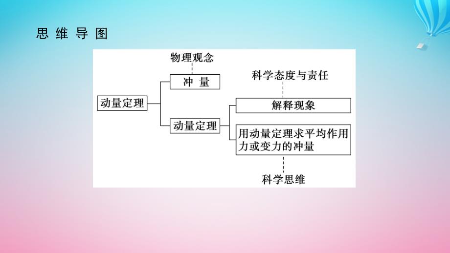 新教材2023版高中物理第一章动量与动量守恒定律2.动量定理课件教科版选择性必修第一册_第4页