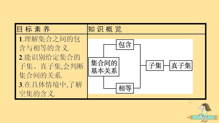 广西专版2023_2024学年新教材高中数学第1章集合与常用逻辑用语1.2集合间的基本关系课件新人教A版必修第一册_第4页