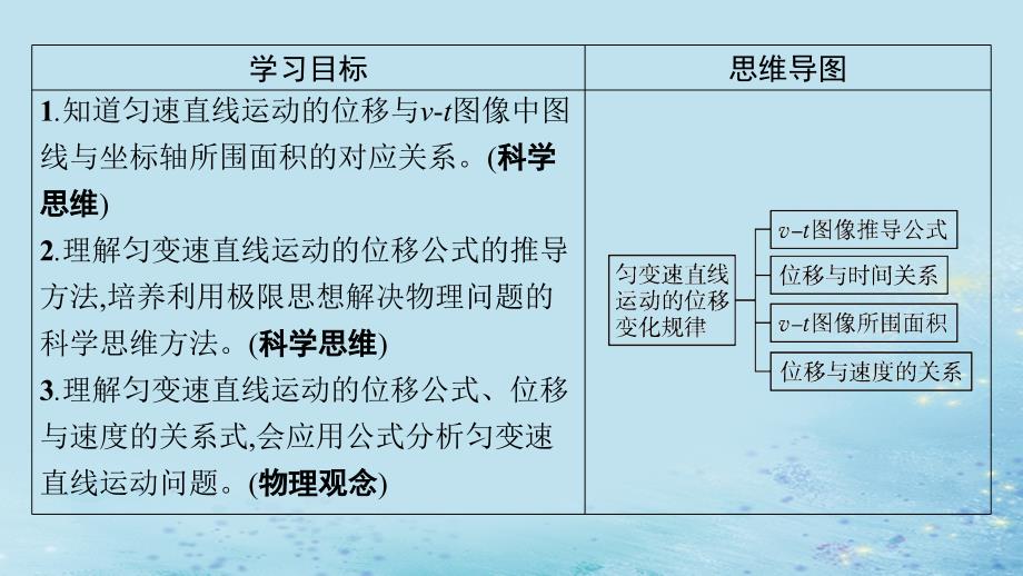 新教材2023_2024学年高中物理第2章匀变速直线运动第2节位移变化规律课件鲁科版必修第一册_第2页