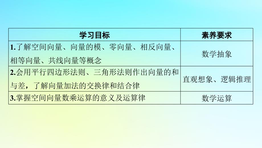 新教材2024版高中数学第一章空间向量与立体几何1.1空间向量及其运算1.1.1空间向量及其线性运算课件新人教A版选择性必修第一册_第2页