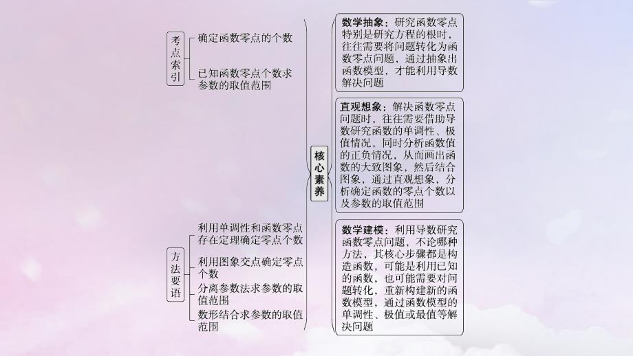 适用于新高考新教材广西专版2025届高考数学一轮总复习第四章一元函数的导数及其应用高考解答题专项一第3课时利用导数研究函数的零点课件_第2页