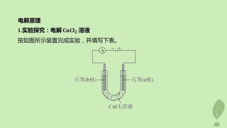 江苏专版2023_2024学年新教材高中化学第四章化学反应与电能第二节电解池第1课时电解原理课件新人教版选择性必修1_第5页