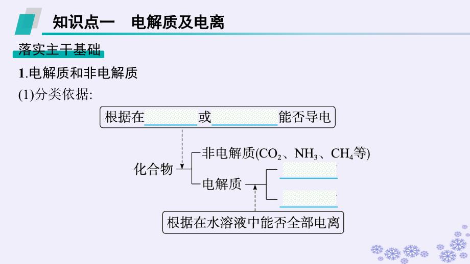 适用于新高考新教材浙江专版2025届高考化学一轮总复习第1章物质及其变化第2讲离子反应离子方程式课件新人教版_第4页