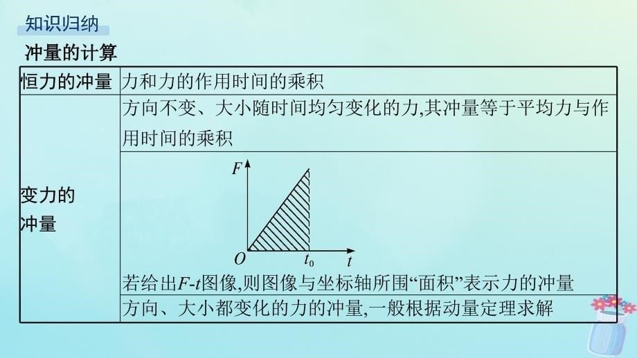 新教材2023_2024学年高中物理第1章动量及其守恒定律习题课动量定理的应用课件鲁科版选择性必修第一册_第5页