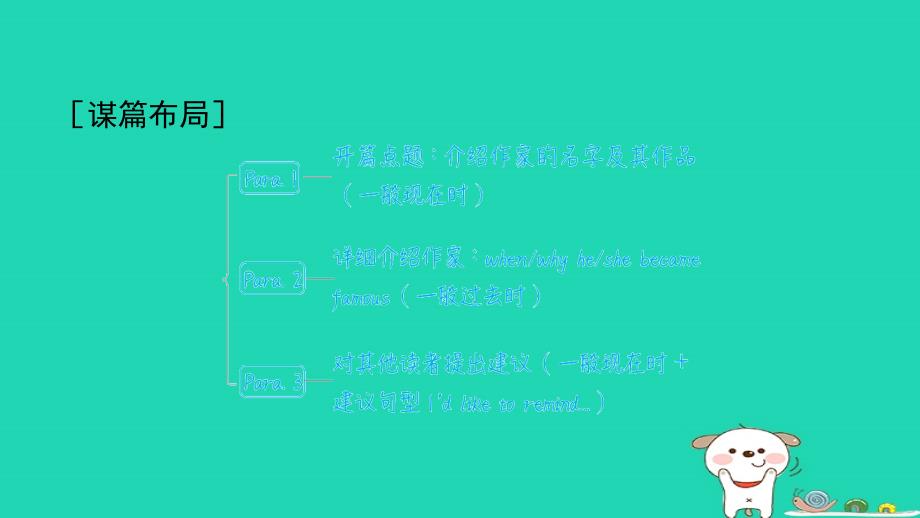 山西省2024八年级英语下册Unit8HaveyoureadTreasureIslandyet写作能力提升练课件新版人教新目标版_第4页