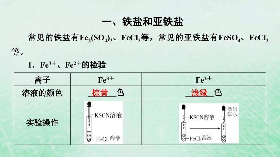 新教材适用2023_2024学年高中化学第3章铁金属材料第1节铁及其化合物第2课时铁盐和亚铁盐课件新人教版必修第一册_第4页