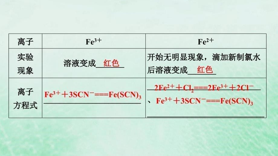 新教材适用2023_2024学年高中化学第3章铁金属材料第1节铁及其化合物第2课时铁盐和亚铁盐课件新人教版必修第一册_第5页