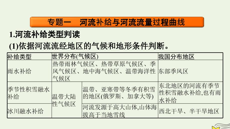 新教材2023年高中地理第4章陆地水与洋流章末核心素养整合课件湘教版选择性必修1_第3页