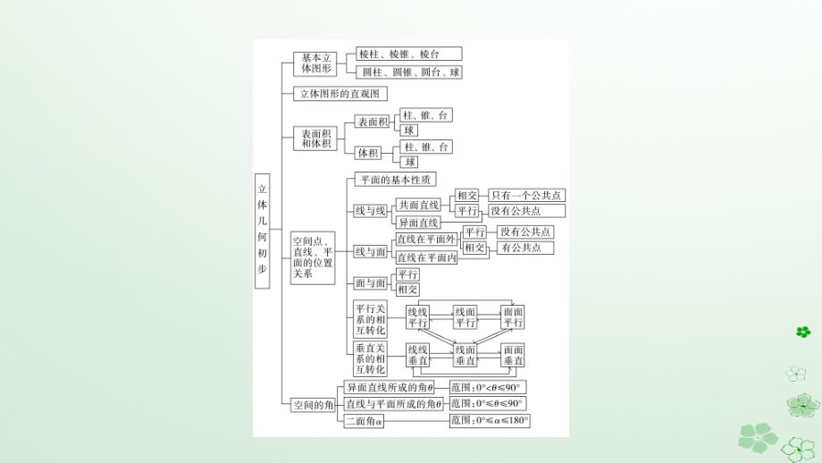 新教材同步备课2024春高中数学第8章立体几何初步章末综合提升课件新人教A版必修第二册_第3页