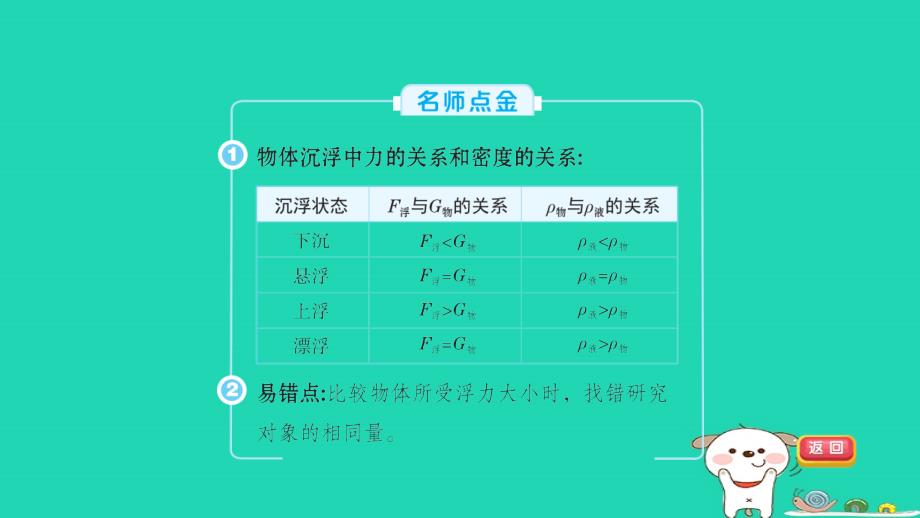 2024八年级物理下册第十章流体的力现象第4节沉与肝件2新版教科版_第2页