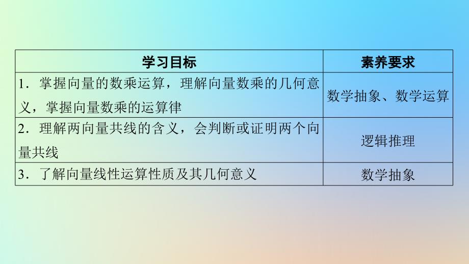 新教材同步系列2024春高中数学第六章平面向量及其应用6.2平面向量的运算6.2.3向量的数乘运算课件新人教A版必修第二册_第2页