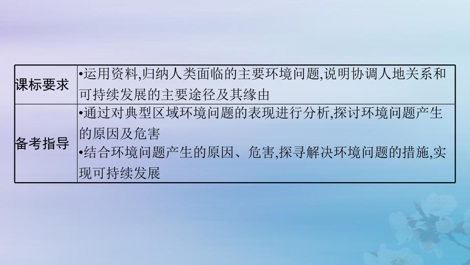 适用于新高考新教材福建专版2024届高考地理一轮总复习第12章环境与发展第1讲人类面临的主要环境问题与可持续发展课件_第3页