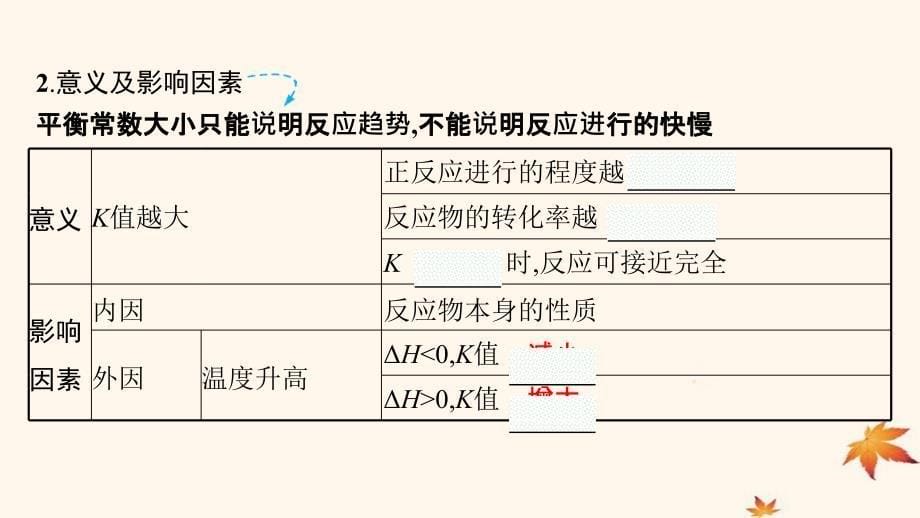 适用于新高考新教材广西专版2025届高考化学一轮总复习第7章化学反应速率与化学平衡第3讲化学平衡常数化学反应的方向与调控课件_第5页