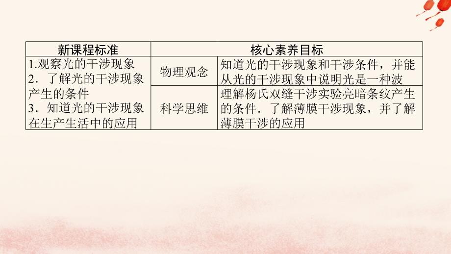 新教材2023版高中物理第四章光4.光的干涉课件新人教版选择性必修第一册_第3页