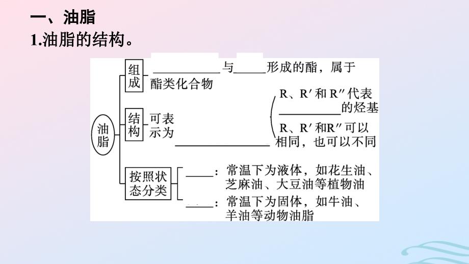 新教材2023年秋高中化学第3章烃的衍生物第4节第2课时油脂酰胺课件新人教版选择性必修3_第4页