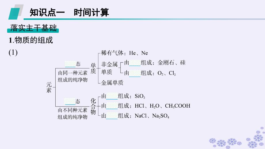 适用于新高考新教材浙江专版2025届高考化学一轮总复习第1章物质及其变化第1讲物质的分类及转化课件新人教版_第4页