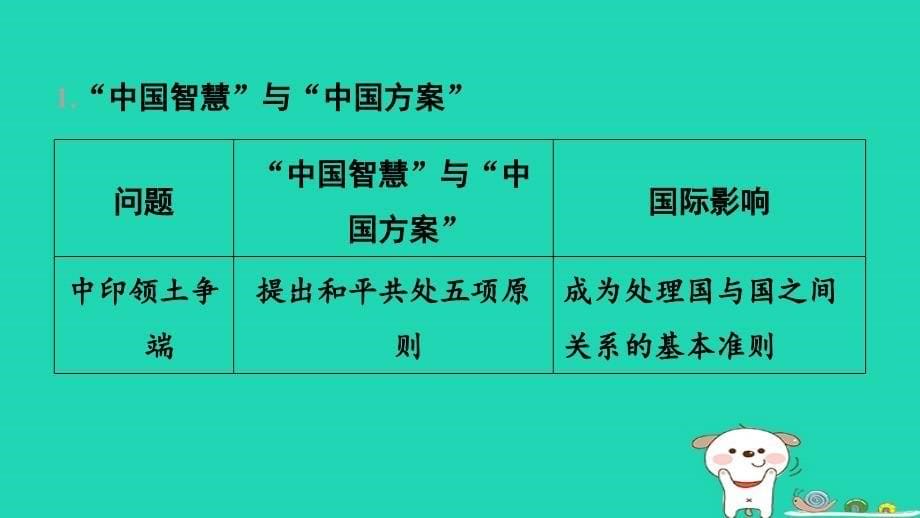 2024八年级历史下册第5单元国防建设与外交成就单元综合复习课件新人教版_第5页