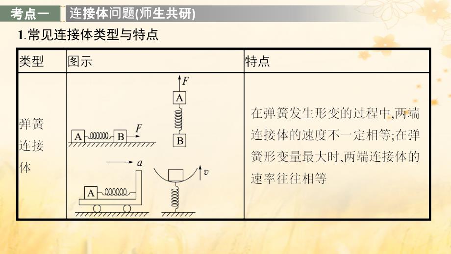 适用于新教材2024版高考物理一轮总复习第3章牛顿运动定律专题提升课4连接体问题动力学中的临界极值问题课件_第3页