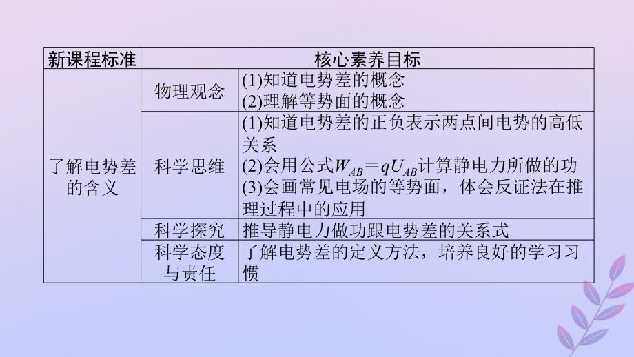 新教材2023版高中物理第十章静电场中的能量2.电势差课件新人教版必修第三册_第3页