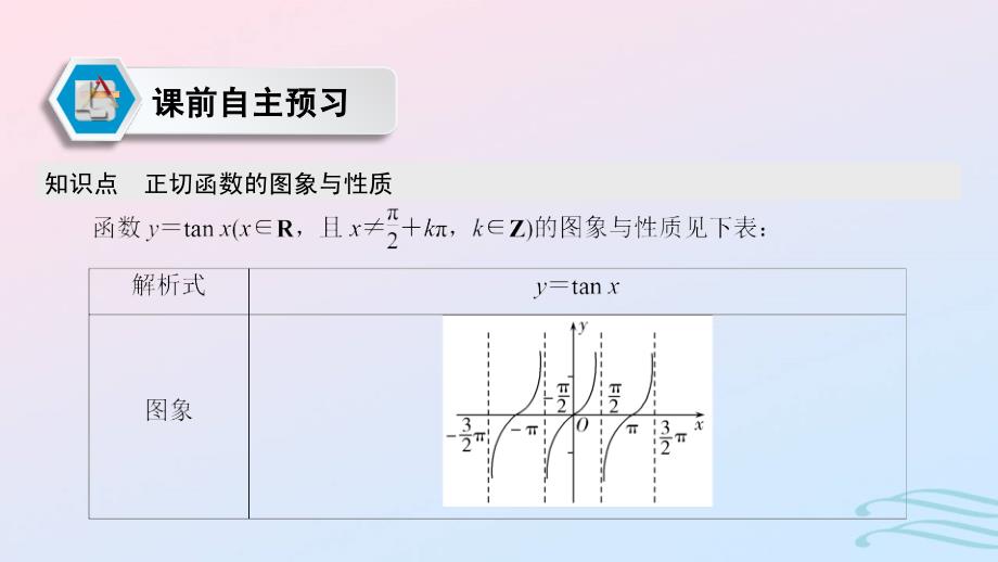 2024春新教材高中数学5.4.3正切函数的性质与图象课件新人教A版必修第一册_第3页