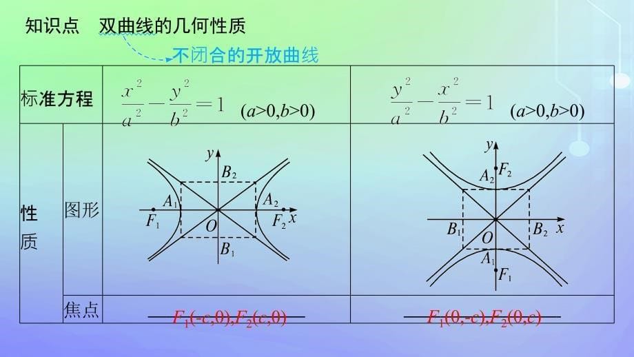 新教材2023_2024学年高中数学第二章圆锥曲线2双曲线2.2双曲线的简单几何性质课件北师大版选择性必修第一册_第5页