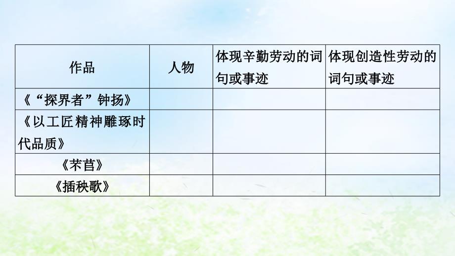 新教材2024版高中语文第二单元单元学习任务课件部编版必修上册_第4页