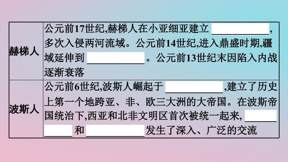 新教材2023年高中历史第三单元人口迁徙文化交融与认同第6课古代人类的迁徙和区域文化的形成课件部编版选择性必修3_第5页