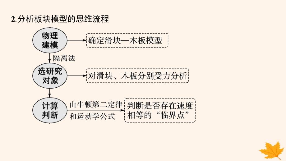 适用于新高考新教材备战2025届高考物理一轮总复习第3章运动和力的关系第5讲专题提升动力学中的板块模型课件_第4页