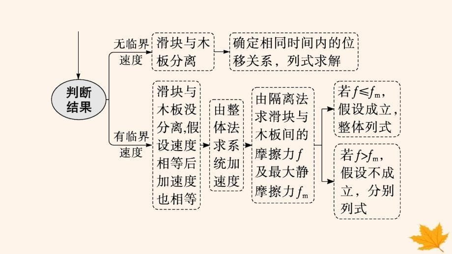 适用于新高考新教材备战2025届高考物理一轮总复习第3章运动和力的关系第5讲专题提升动力学中的板块模型课件_第5页