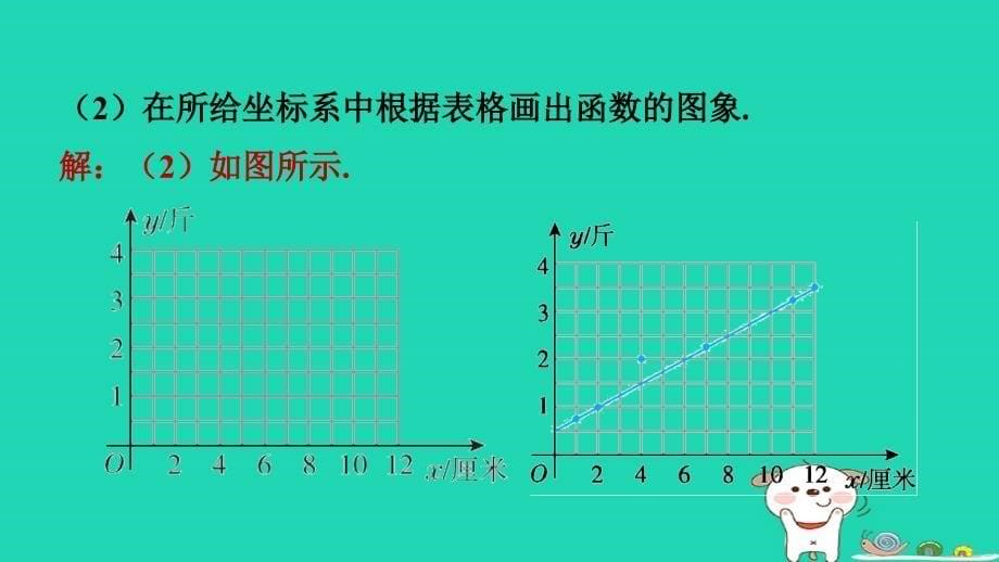 福建省2024八年级数学下册第十九章一次函数19.2一次函数第4课时一次函数的图象和性质预习课件新版新人教版_第5页